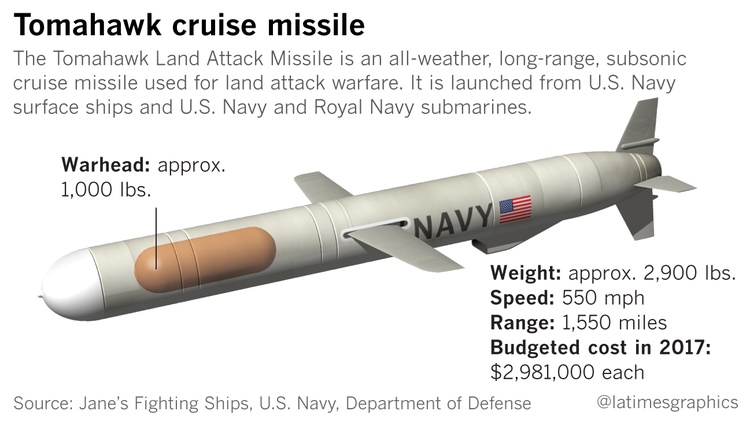 همه چیز درباره موشک های 3 میلیون دلاری آمریکا