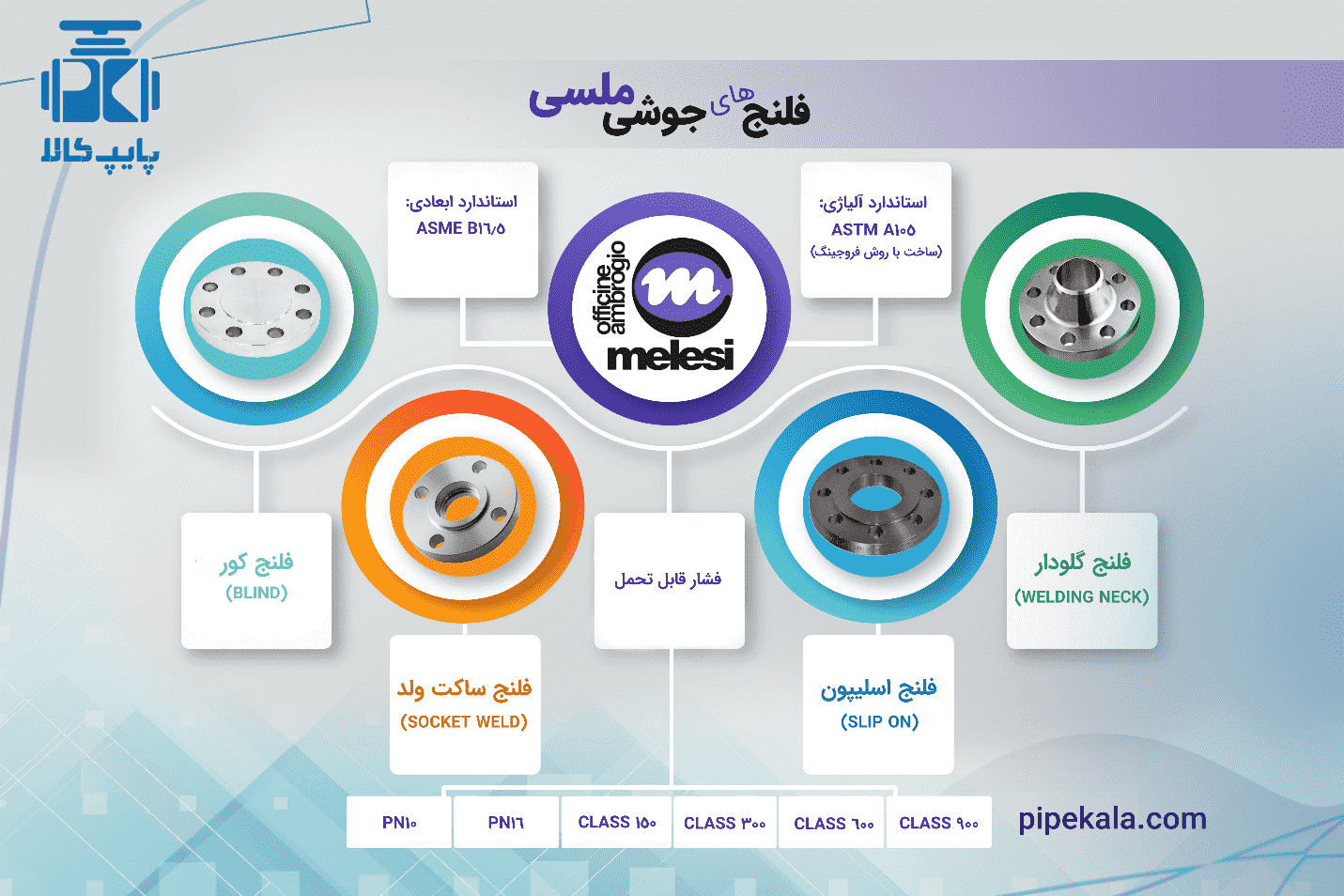 فلنج چیست و چه ویژگیهایی دارد؟ فلنج چیست و چه ویژگیهایی دارد؟