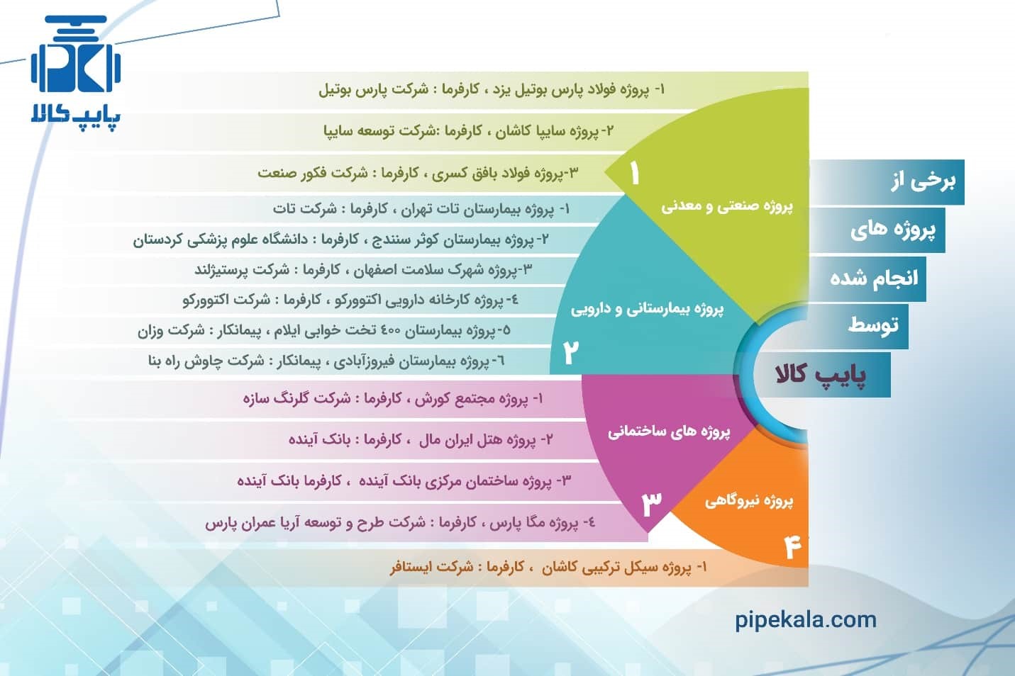 فلنج چیست و چه ویژگیهایی دارد؟ فلنج چیست و چه ویژگیهایی دارد؟
